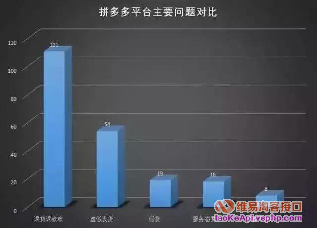 那个“人人喊打”的拼多多要上市了？！