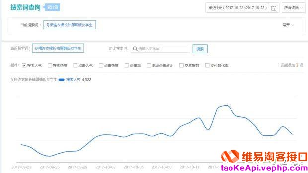 2018淘宝开店中小卖家选品思路