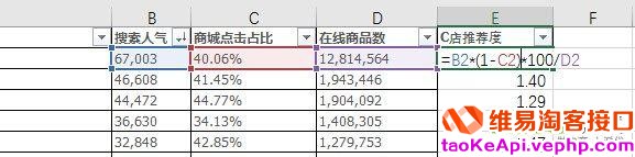 2018淘宝开店中小卖家选品思路