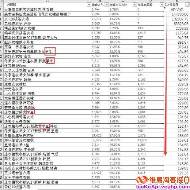 2018淘宝开店中小卖家选品思路