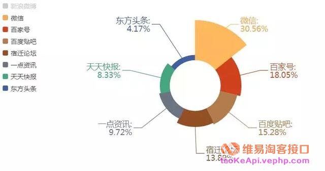 一条微博为天猫带来数亿广告效果，怎么做到的？