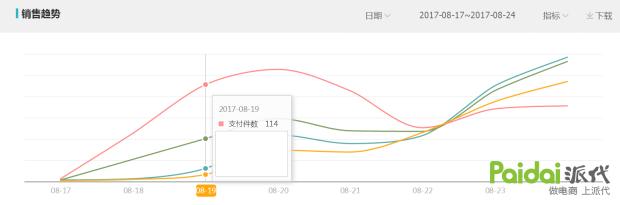 教你玩搜索！不传之秘！淘宝爆款运营实操详解全过程「进阶篇」