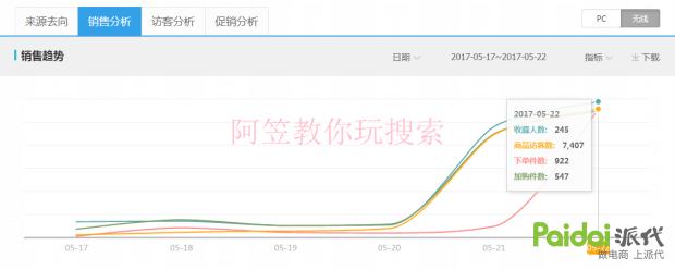 教你玩搜索！不传之秘！淘宝爆款运营实操详解全过程「进阶篇」