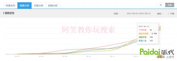 教你玩搜索！不传之秘！淘宝爆款运营实操详解全过程「进阶篇」