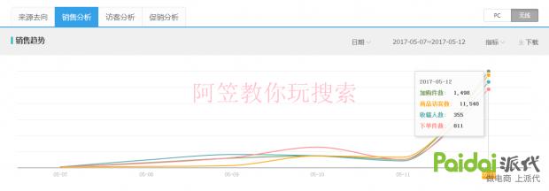 教你玩搜索！不传之秘！淘宝爆款运营实操详解全过程「进阶篇」