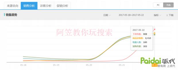 教你玩搜索！不传之秘！淘宝爆款运营实操详解全过程「进阶篇」