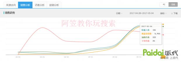 教你玩搜索！不传之秘！淘宝爆款运营实操详解全过程「进阶篇」