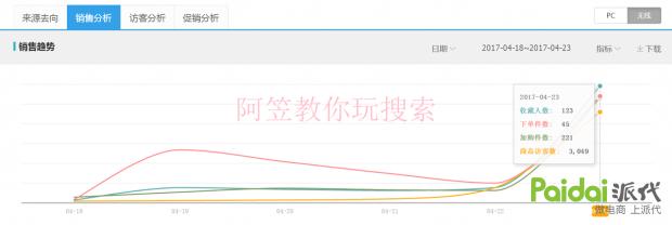 教你玩搜索！不传之秘！淘宝爆款运营实操详解全过程「进阶篇」