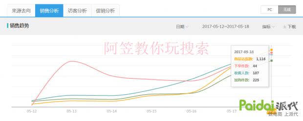 教你玩搜索！不传之秘！淘宝爆款运营实操详解全过程「进阶篇」