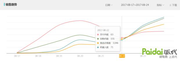 教你玩搜索！不传之秘！淘宝爆款运营实操详解全过程「进阶篇」