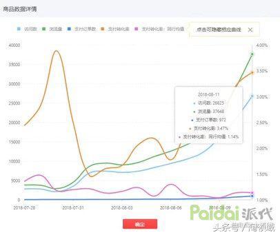 拼多多千人千面怎么打造爆款和双11布局