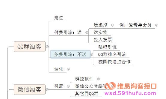 å¾®ä¿¡ãå¾®åãQQæ·å®¢çæå¨ç©æ³