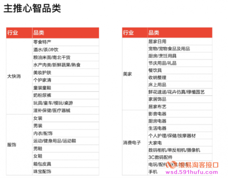 淘客春节大促：【活动官宣】2019年天猫年货合家欢（年货节大促）