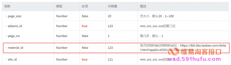 淘客会员运营帮用户转链时，如何确定商品是营销主推库的？