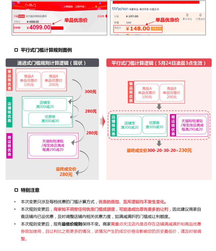 淘宝优惠方式变化：“递进式门槛”改为“平行式门槛”