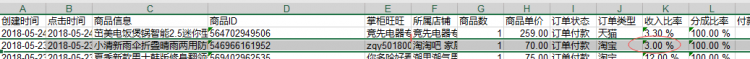 为什么淘客高佣转链接口返回的分佣金比例和淘宝订单给的比例不一样